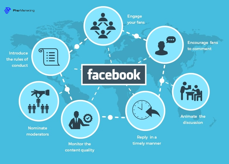 thiết lập mục tiêu chiến lược facebook marketing